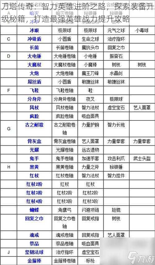 刀塔传奇：智力英雄进阶之路，探索装备升级秘籍，打造最强英雄战力提升攻略