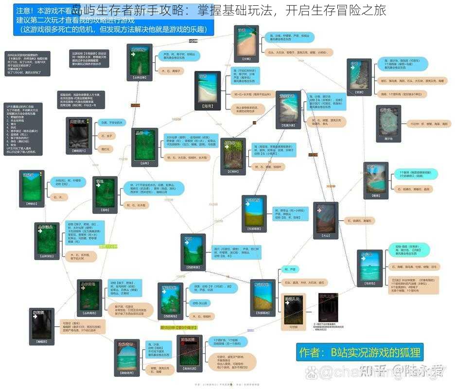 岛屿生存者新手攻略：掌握基础玩法，开启生存冒险之旅