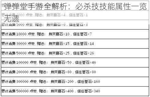 弹弹堂手游全解析：必杀技技能属性一览无遗