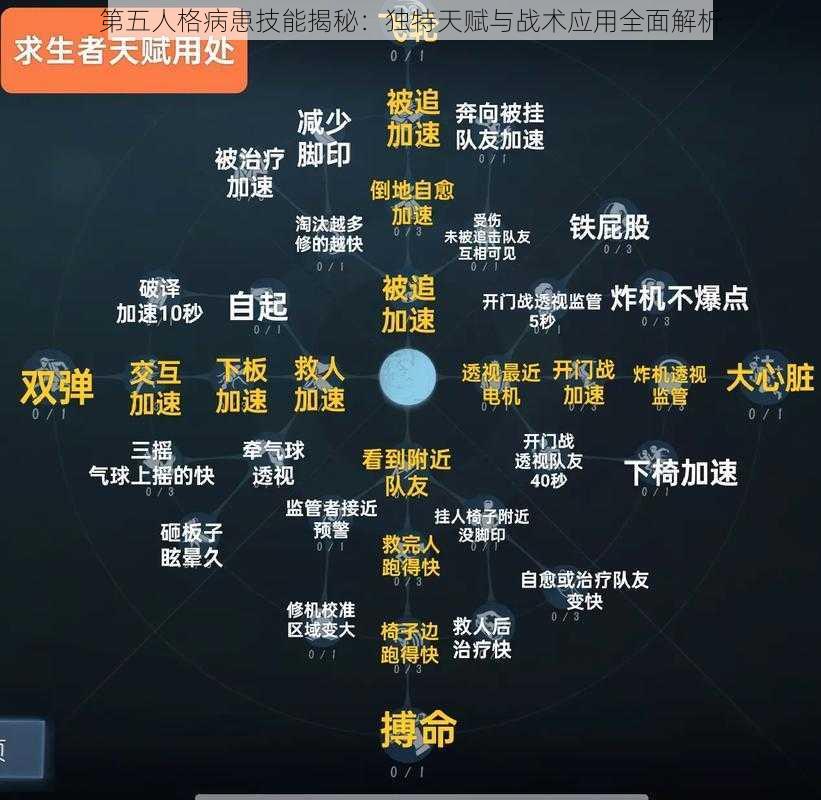 第五人格病患技能揭秘：独特天赋与战术应用全面解析