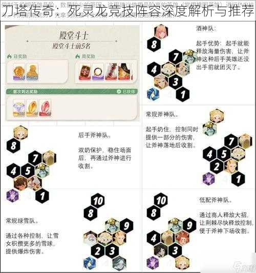 刀塔传奇：死灵龙竞技阵容深度解析与推荐