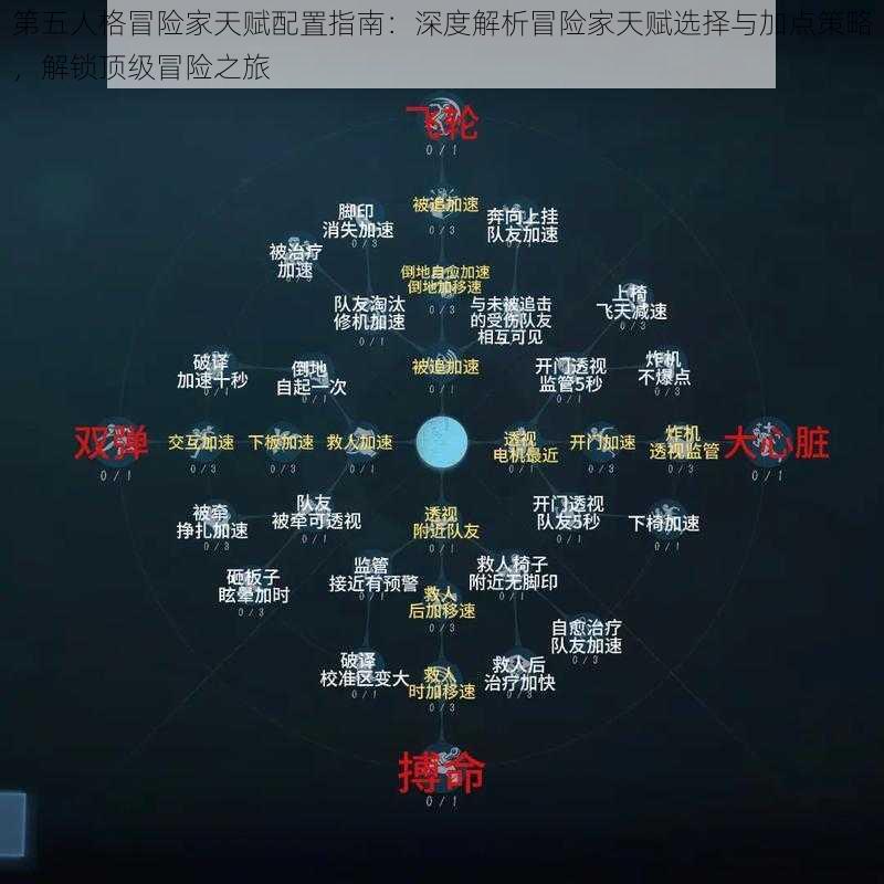 第五人格冒险家天赋配置指南：深度解析冒险家天赋选择与加点策略，解锁顶级冒险之旅