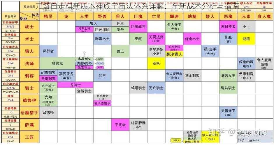 刀塔自走棋新版本神族宇宙法体系详解：全新战术分析与指南