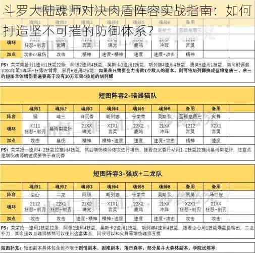 斗罗大陆魂师对决肉盾阵容实战指南：如何打造坚不可摧的防御体系？