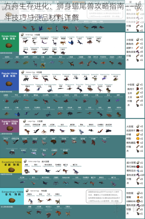 方舟生存进化：狮身蝎尾兽攻略指南——战斗技巧与贡品材料详解