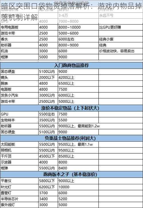 暗区突围口袋物资掉落解析：游戏内物品掉落机制详解