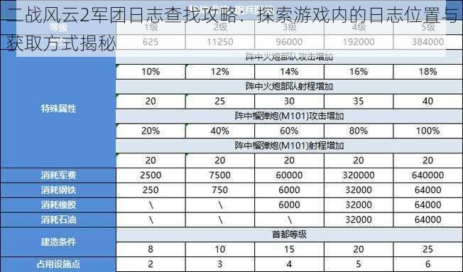 二战风云2军团日志查找攻略：探索游戏内的日志位置与获取方式揭秘