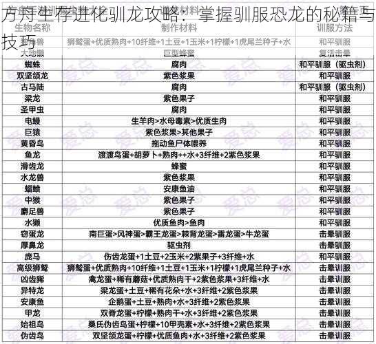 方舟生存进化驯龙攻略：掌握驯服恐龙的秘籍与技巧