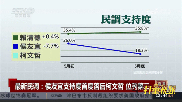 maoxiandao2-如何评价美丽岛电子报民调结果显示侯友宜在国民党内初选支持度第一？