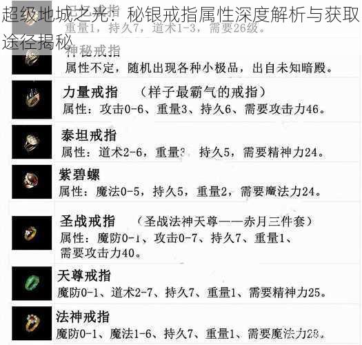 超级地城之光：秘银戒指属性深度解析与获取途径揭秘