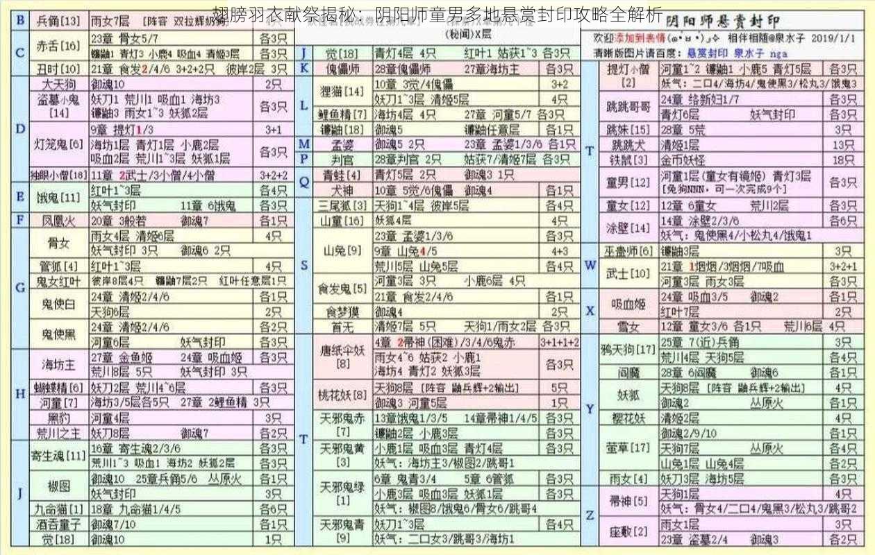 翅膀羽衣献祭揭秘：阴阳师童男多地悬赏封印攻略全解析