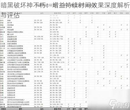 暗黑破坏神不朽：增益持续时间效果深度解析与评估