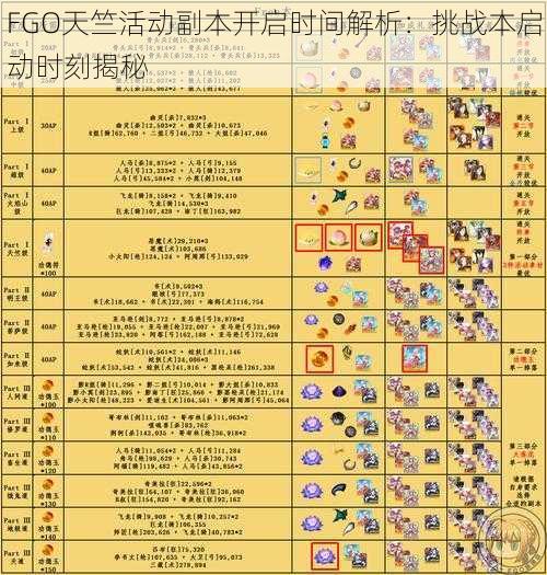 FGO天竺活动副本开启时间解析：挑战本启动时刻揭秘