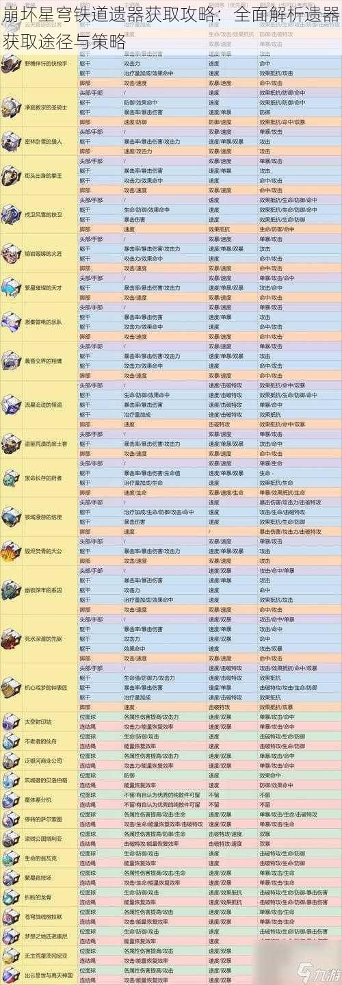 崩坏星穹铁道遗器获取攻略：全面解析遗器获取途径与策略