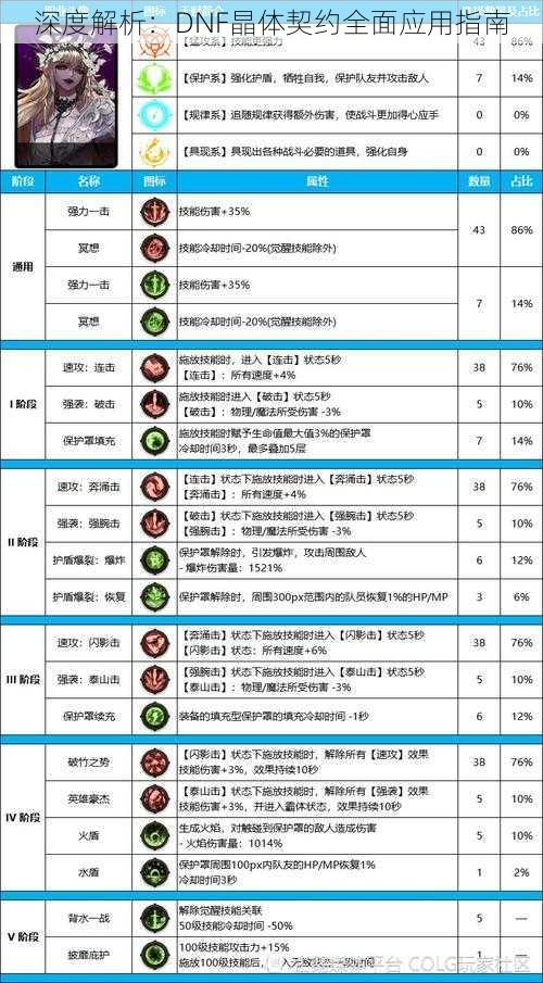 深度解析：DNF晶体契约全面应用指南