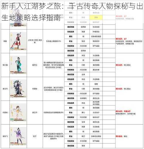 新手入江湖梦之旅：千古传奇人物探秘与出生地策略选择指南