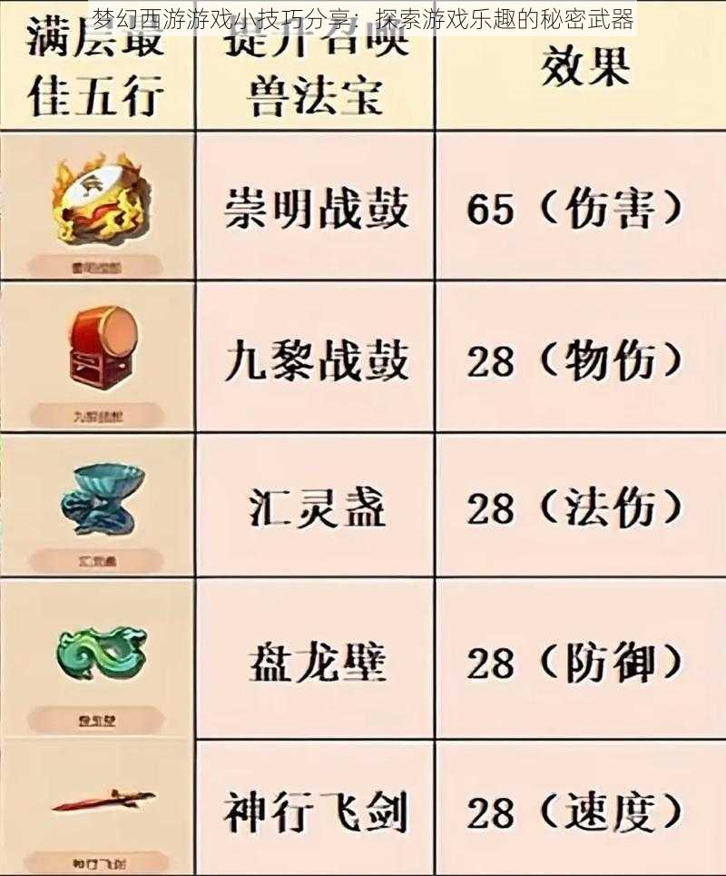 梦幻西游游戏小技巧分享：探索游戏乐趣的秘密武器