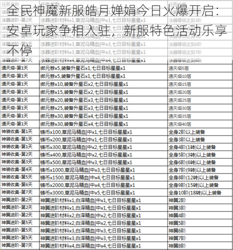 全民神魔新服皓月婵娟今日火爆开启：安卓玩家争相入驻，新服特色活动乐享不停