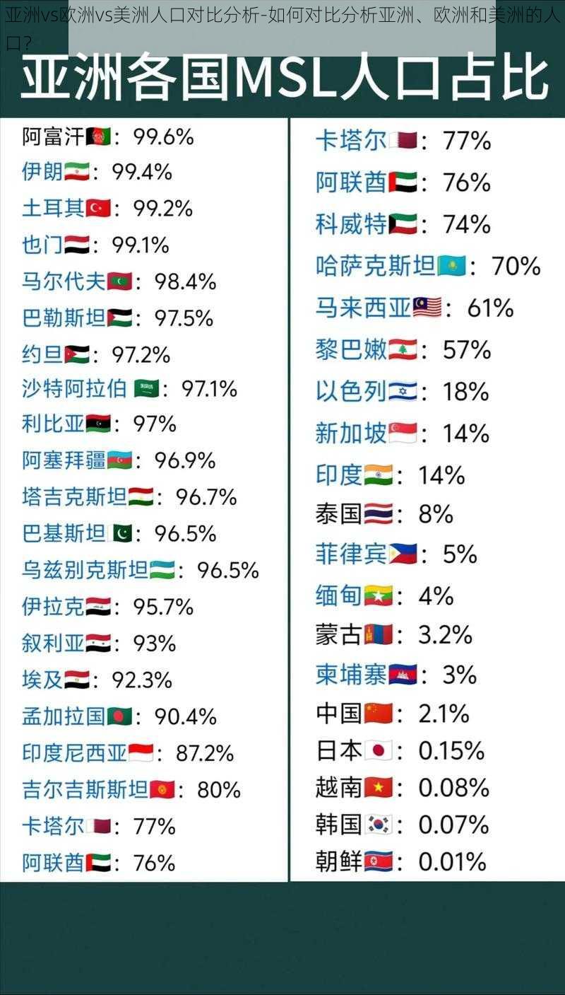 亚洲vs欧洲vs美洲人口对比分析-如何对比分析亚洲、欧洲和美洲的人口？