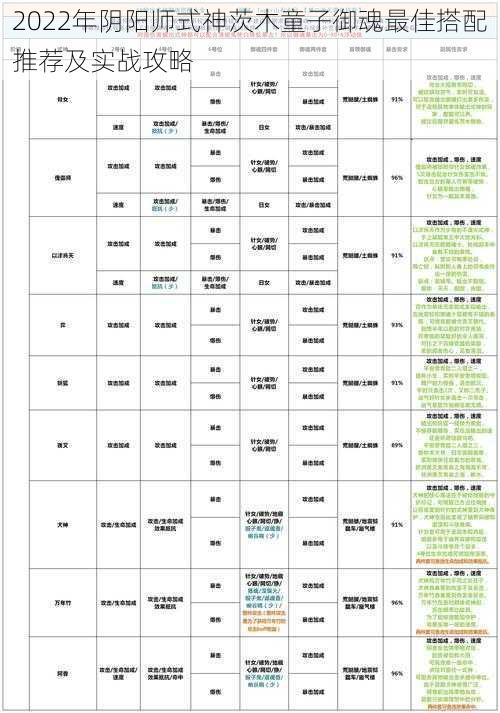 2022年阴阳师式神茨木童子御魂最佳搭配推荐及实战攻略