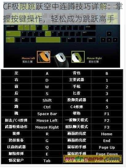 CF极限跳跃空中连蹲技巧详解：掌握按键操作，轻松成为跳跃高手