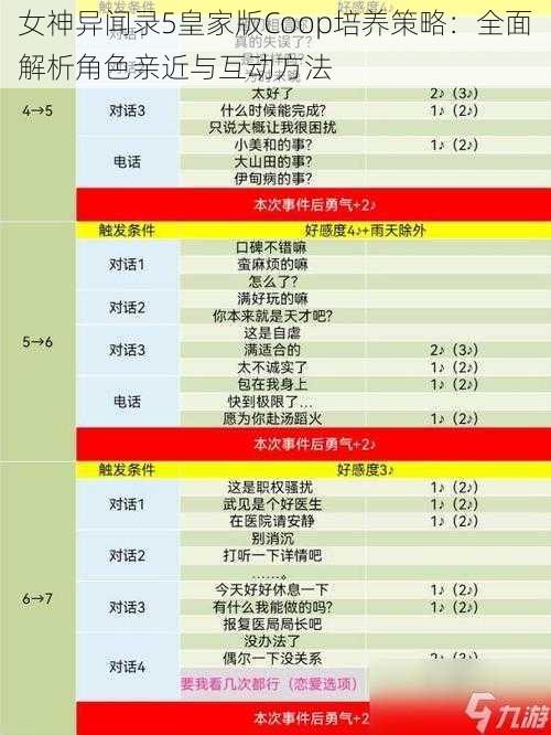 女神异闻录5皇家版Coop培养策略：全面解析角色亲近与互动方法