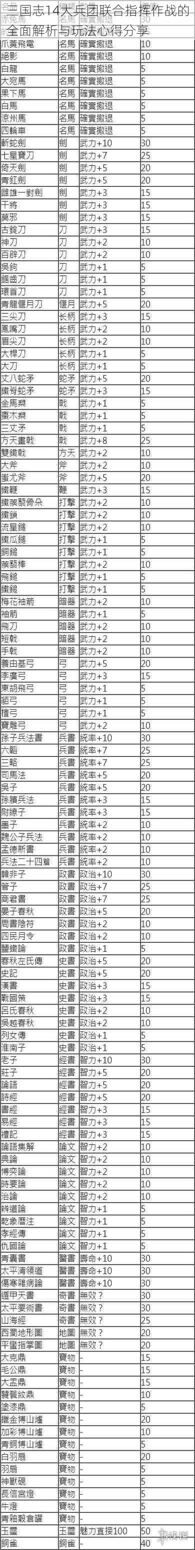 三国志14大兵团联合指挥作战的全面解析与玩法心得分享