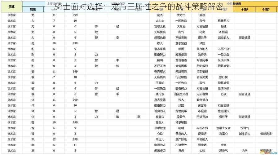 骑士面对选择：龙与三属性之争的战斗策略解密