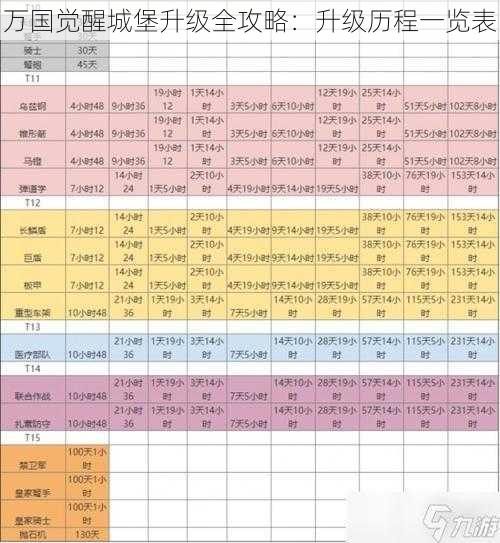 万国觉醒城堡升级全攻略：升级历程一览表