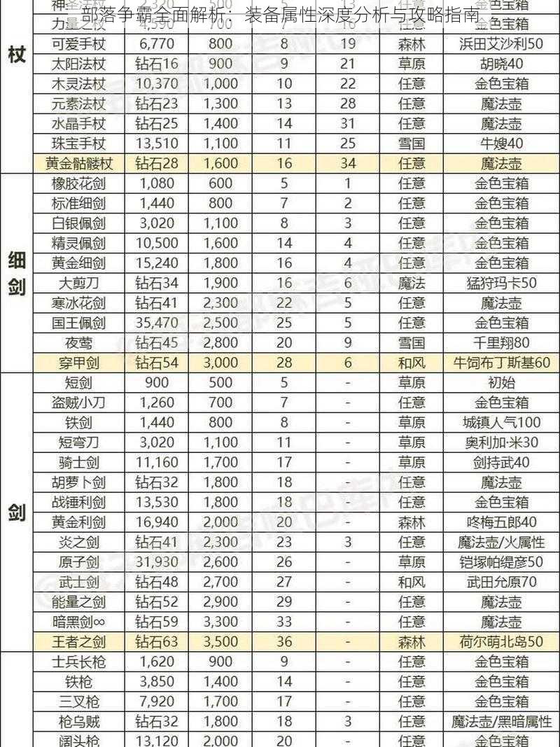 部落争霸全面解析：装备属性深度分析与攻略指南