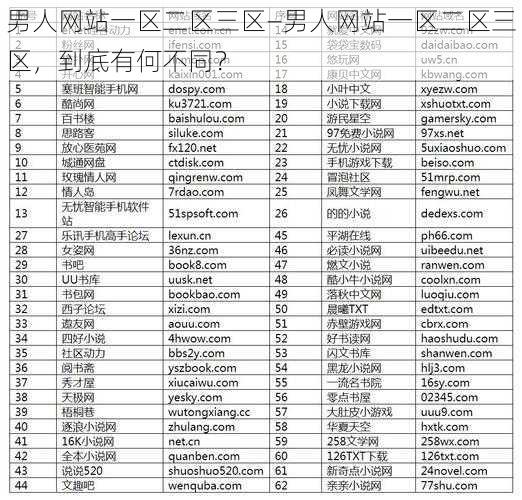 男人网站一区二区三区—男人网站一区二区三区，到底有何不同？