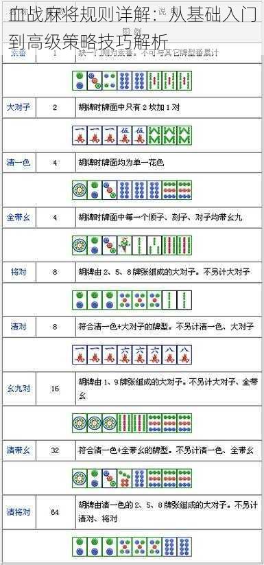 血战麻将规则详解：从基础入门到高级策略技巧解析