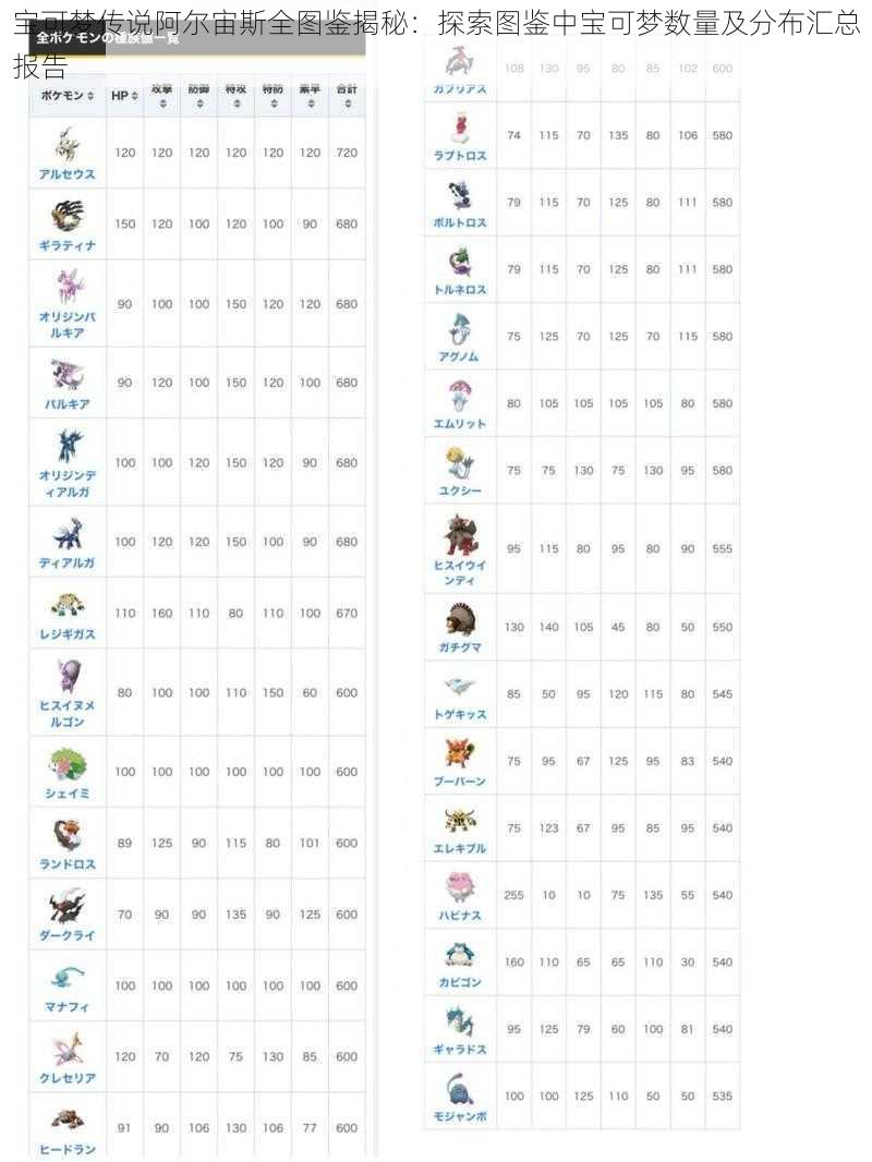 宝可梦传说阿尔宙斯全图鉴揭秘：探索图鉴中宝可梦数量及分布汇总报告