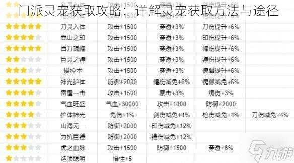 门派灵宠获取攻略：详解灵宠获取方法与途径