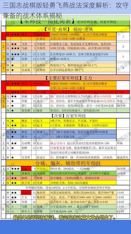 三国志战棋版轻勇飞燕战法深度解析：攻守兼备的战术体系揭秘