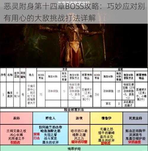 恶灵附身第十四章BOSS攻略：巧妙应对别有用心的大敌挑战打法详解