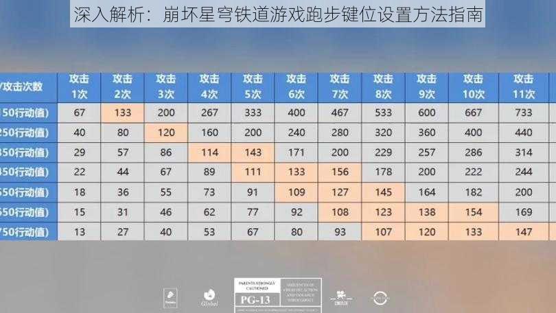 深入解析：崩坏星穹铁道游戏跑步键位设置方法指南