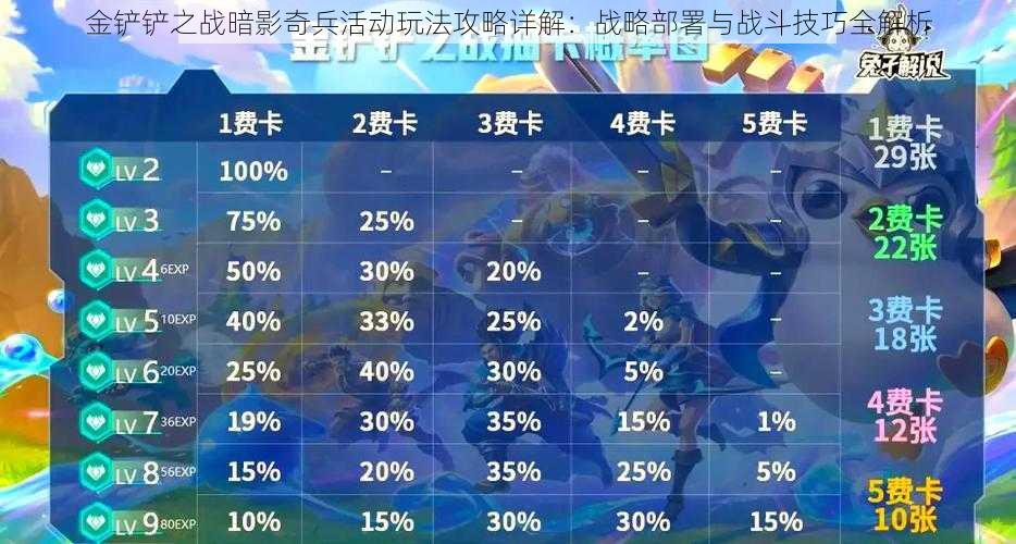 金铲铲之战暗影奇兵活动玩法攻略详解：战略部署与战斗技巧全解析