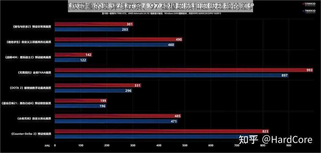 97碰撞超频和超级碰撞的差异与联系、97 碰撞超频和超级碰撞的差异与联系是什么？