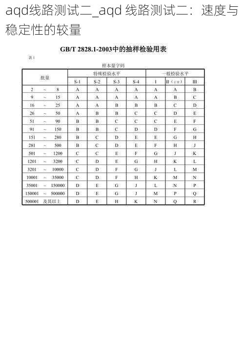 aqd线路测试二_aqd 线路测试二：速度与稳定性的较量