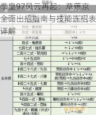 拳皇97风云再起：草薙京全面出招指南与技能连招表详解