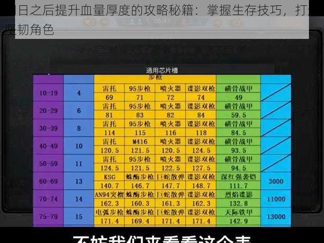 明日之后提升血量厚度的攻略秘籍：掌握生存技巧，打造坚韧角色