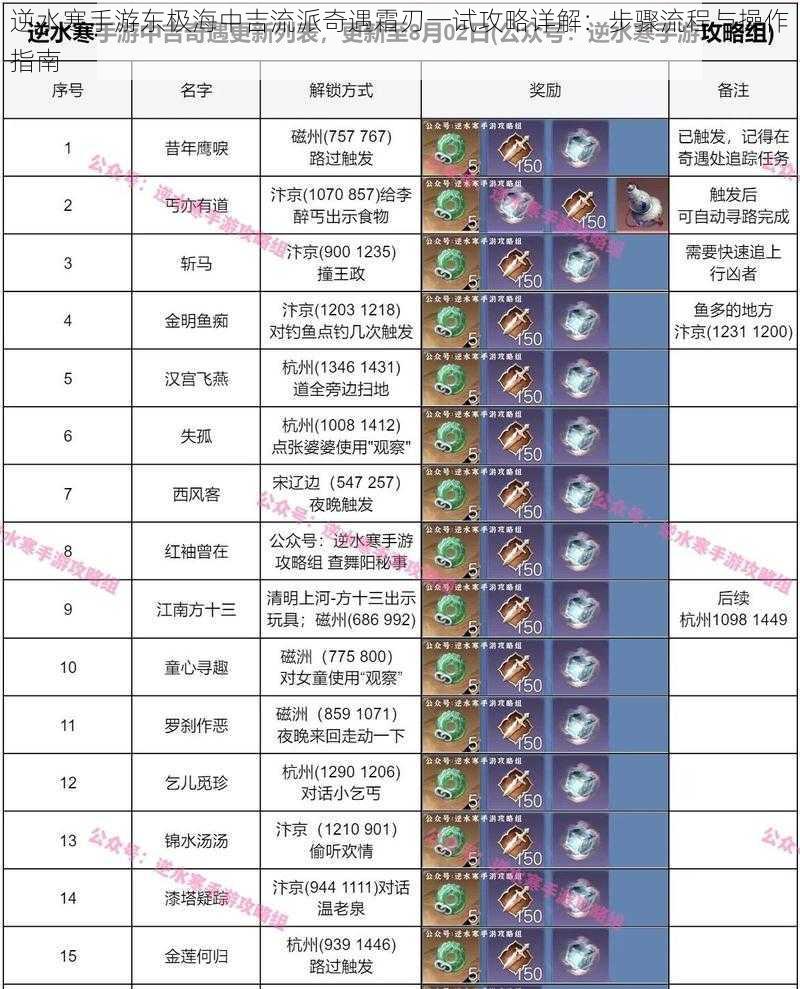 逆水寒手游东极海中吉流派奇遇霜刃一试攻略详解：步骤流程与操作指南