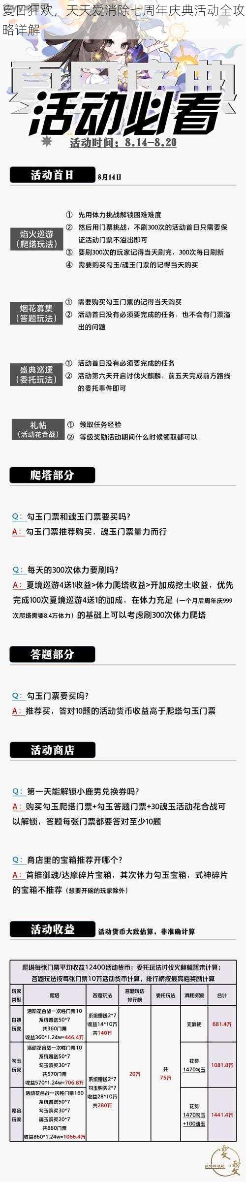 夏日狂欢，天天爱消除七周年庆典活动全攻略详解