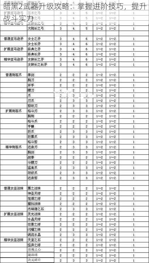 暗黑2武器升级攻略：掌握进阶技巧，提升战斗实力