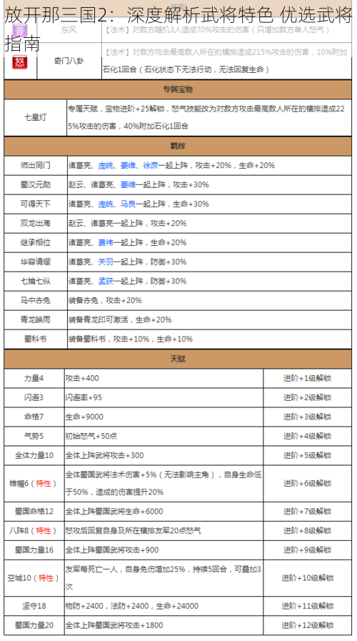 放开那三国2：深度解析武将特色 优选武将指南