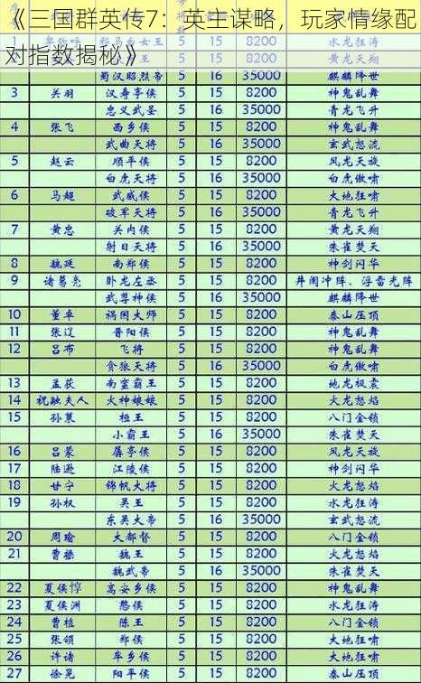 《三国群英传7：英主谋略，玩家情缘配对指数揭秘》