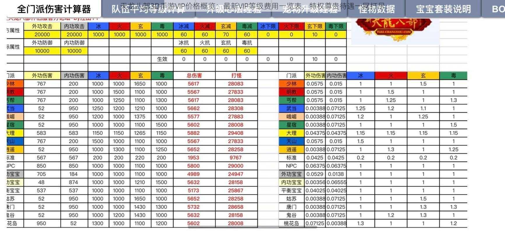 天龙八部3D手游VIP价格概览：最新VIP等级费用一览表，特权尊贵待遇一网打尽