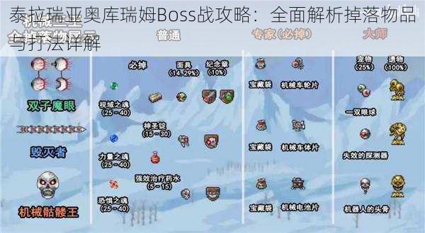 泰拉瑞亚奥库瑞姆Boss战攻略：全面解析掉落物品与打法详解