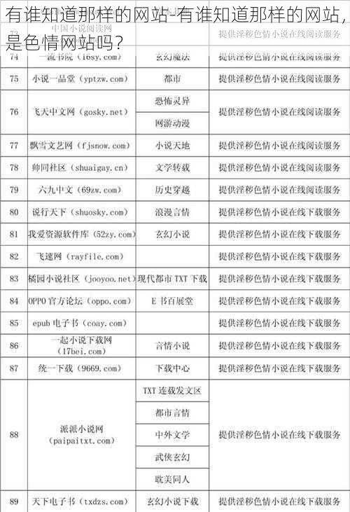 有谁知道那样的网站-有谁知道那样的网站，是色情网站吗？